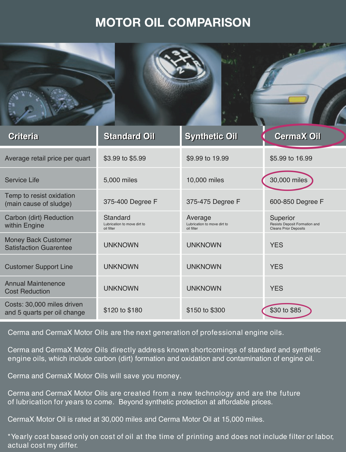 Comparación de aceite de motor