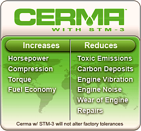 Cerma Points