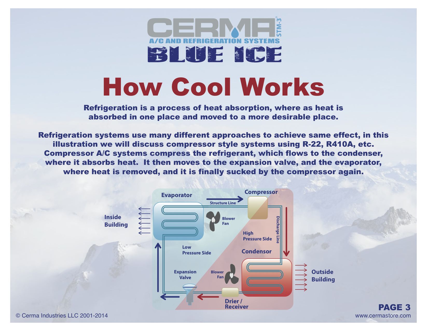 HVAC Present 3