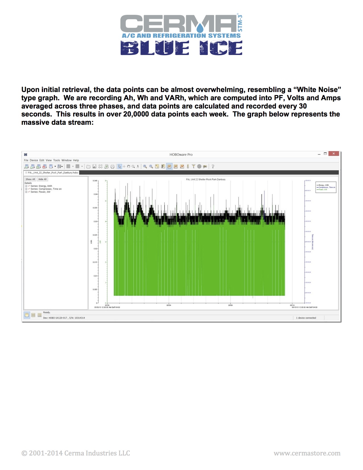 HVAC Data 2