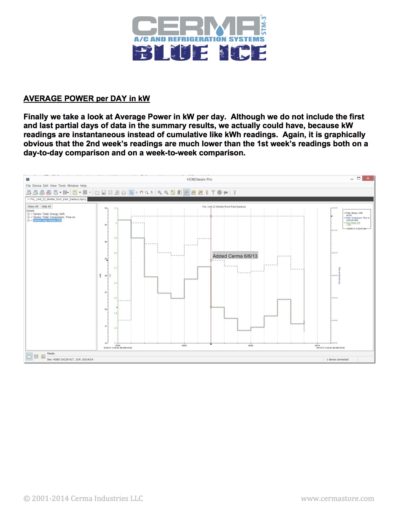 HVAC Data 4