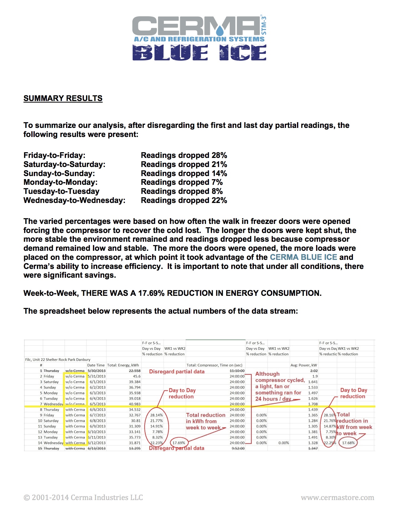 HVAC Data 5